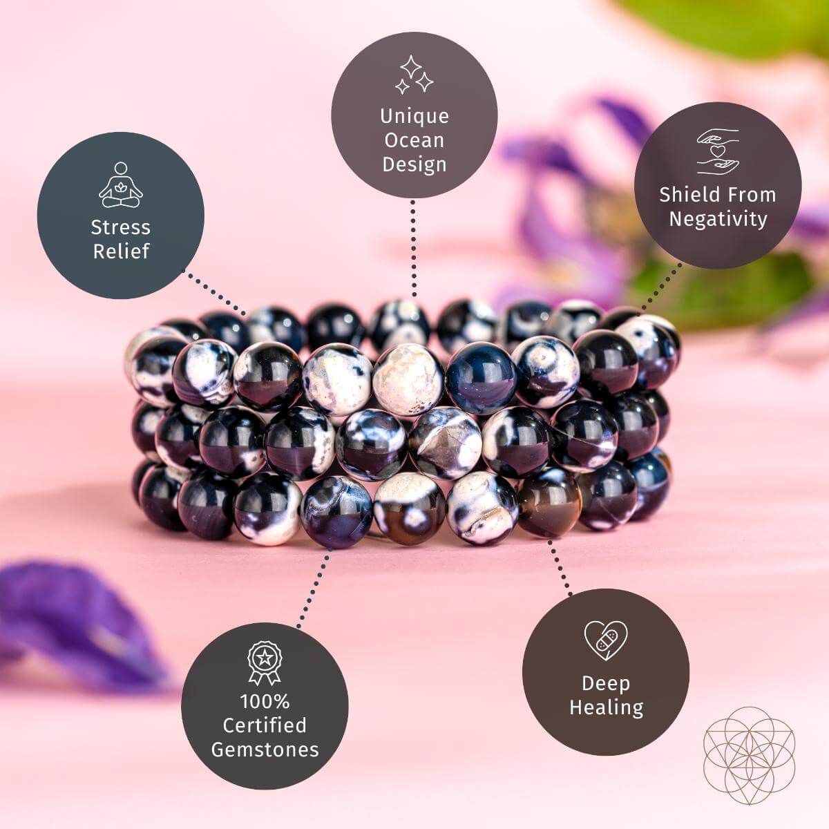 Three Exotic Orca Agate Bracelet of Deep Healing pieces from Conscious Items are stacked on a pink surface, with icons showcasing stress relief, unique ocean-inspired design, certified gemstones, deep healing, and protection from negativity.