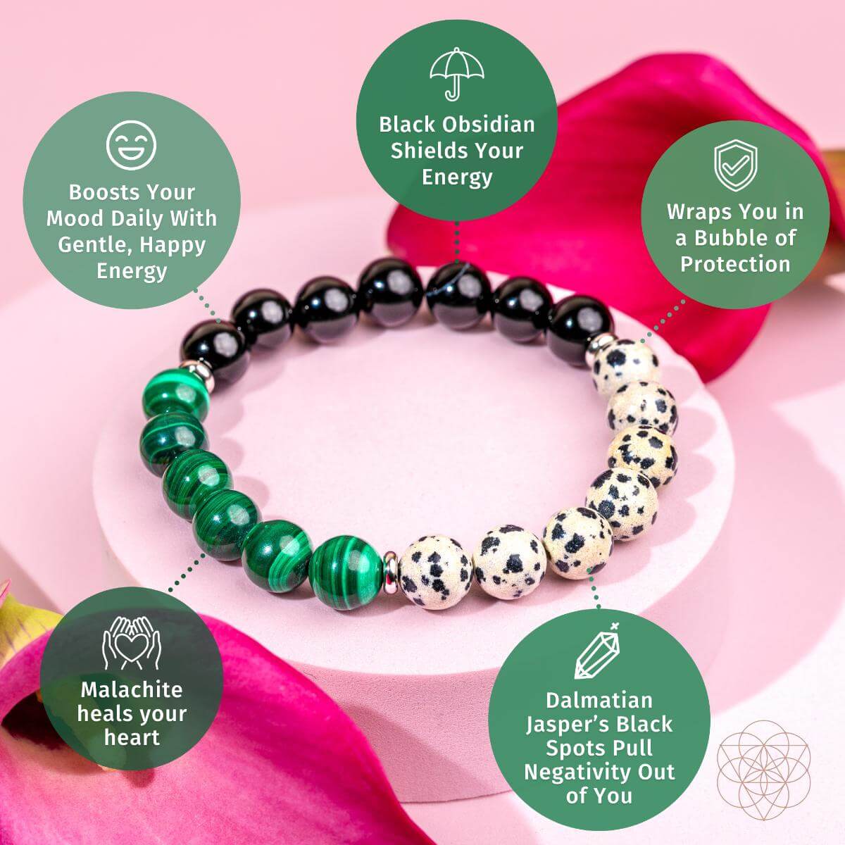 The Soul Reset: Dalmatian Jasper Bracelet of Healing by Conscious Items features green, black, and white beads on a pink surface with rose petals. Green bubbles highlight benefits: emotional healing, protection, mood boost, and absorbing negativity.